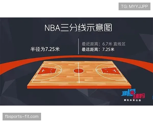 三秒规则国际差异有多大？NBA与国际篮联的对比解析