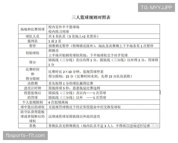 篮球回场规则差异的具体判定依据与相关规则条款详细解析