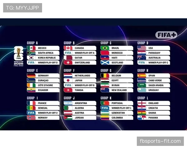 2026世界杯48队分12组赛制如何规定每组4队小组出线规则是什么